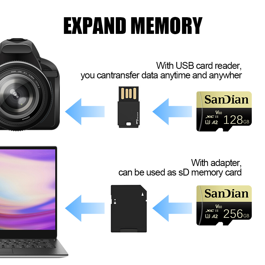 64GB 128GB 512GB 마이크로 TF SD 카드 - Party Games Nintendo 리뷰 및 가격